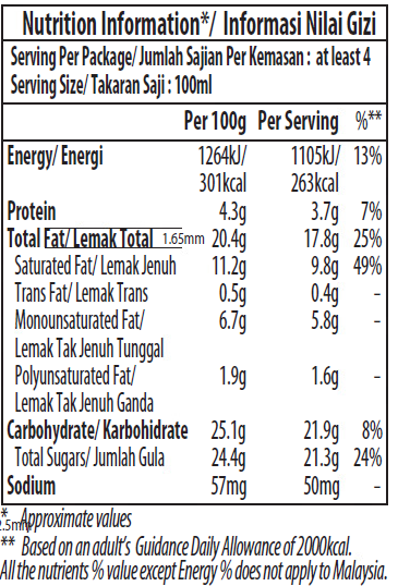Twist belgem chocolate strawbeery nutrition